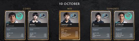 Dotabuff Fantasy Guide: Day 4 .